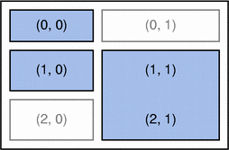 A schematic view of the grid layout